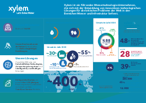 Xylem_at_a_glance_2021_low_de_thumbnail.jpg