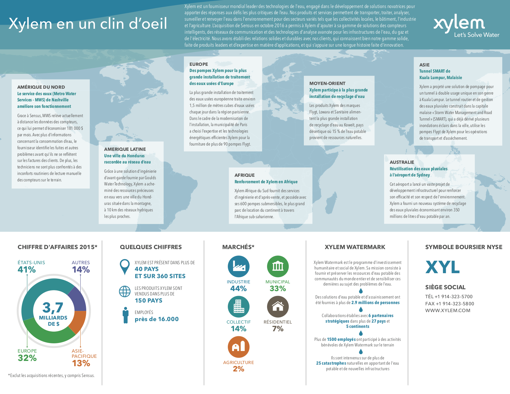 fre_xylem_infographic.png