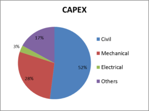 3 key findings from research on water reuse system design1.png