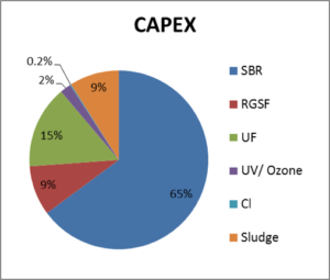 3 key findings from research on water reuse system design2.png