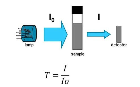 wtw-blog-cod-carbovis-fig01.jpg