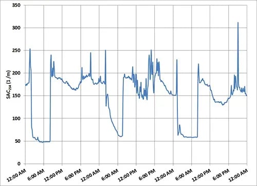 wtw-blog-cod-carbovis-fig02.jpg