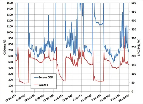 wtw-blog-cod-carbovis-fig03.jpg