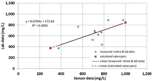 wtw-blog-cod-carbovis-fig04.jpg