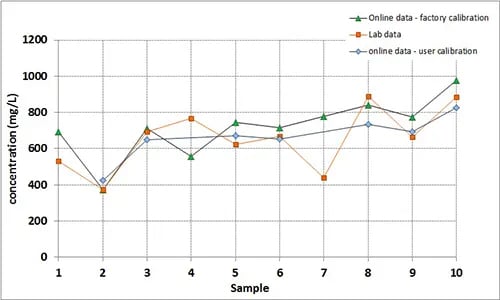 wtw-blog-cod-carbovis-fig05.jpg