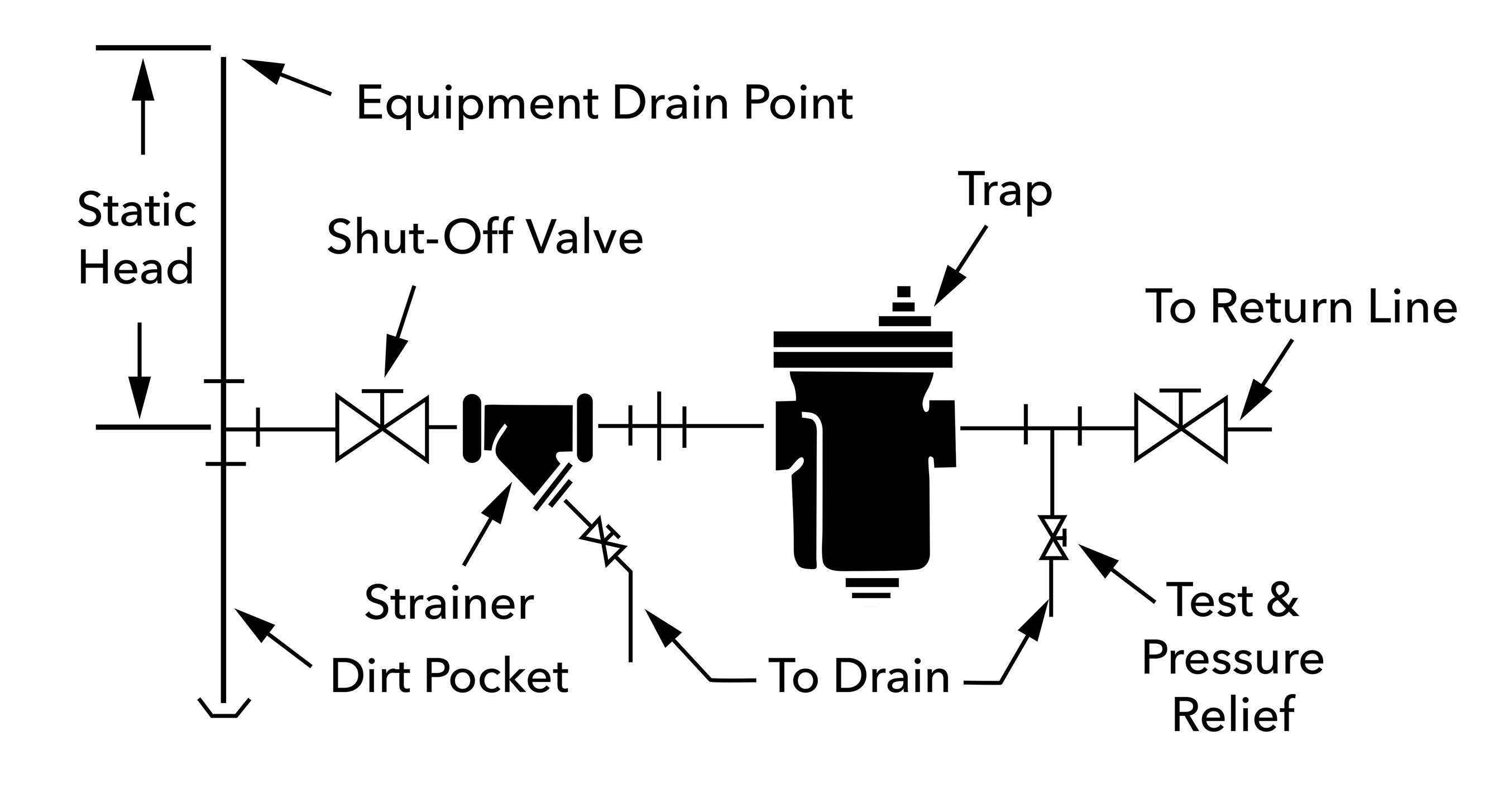 Typical-Trap-Installation-1.jpg