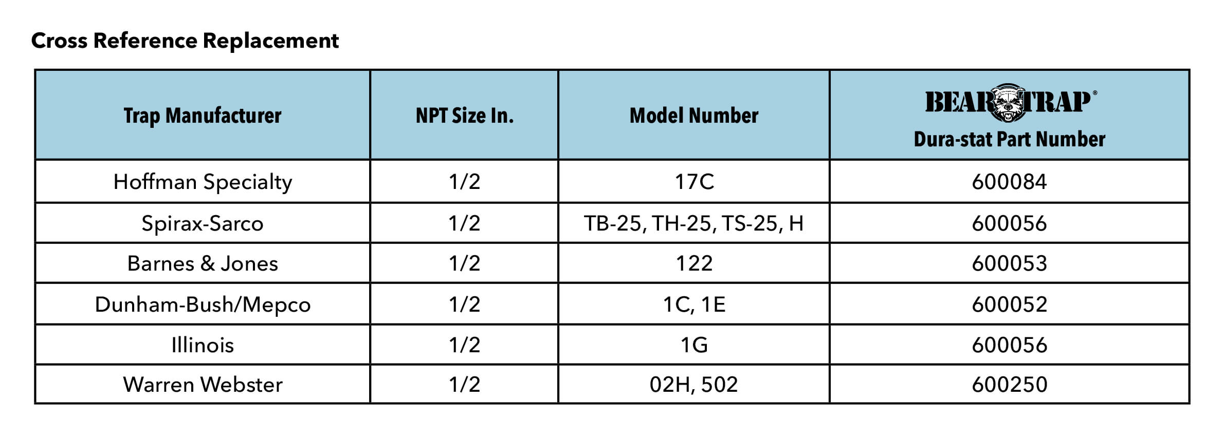 cross-reference-chart 2.jpeg