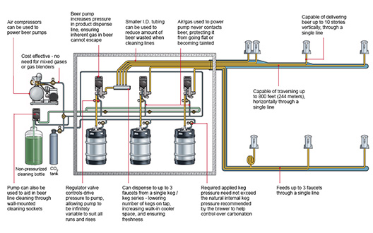 beer-pump-illustration-528x330.jpg