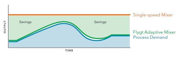 Adaptive Mixing curves.jpg