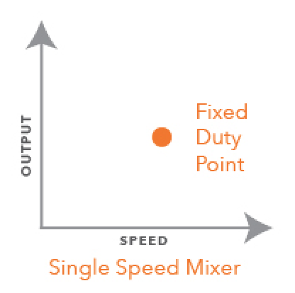 Adaptive Single Speed Mixer.png