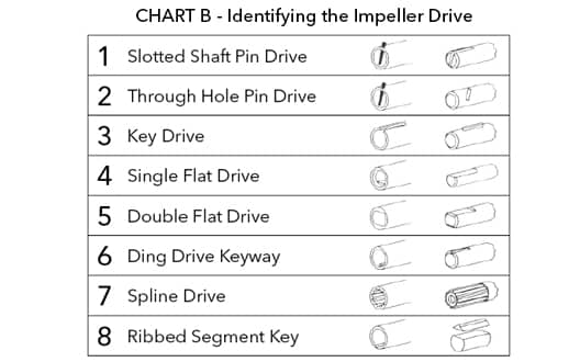 chart-b-identifying-impeller-drive.jpg