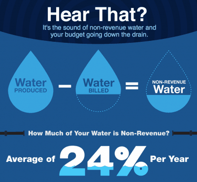 Sensus-Non-Revenue-Water-Infographic.png