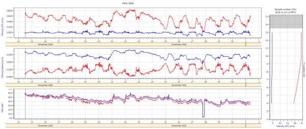 sl3g-beam-velocity-qa-qc-2.png