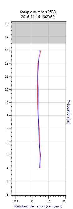 sl3g-standard-deviation-of-velocity-qa-qc-1.png