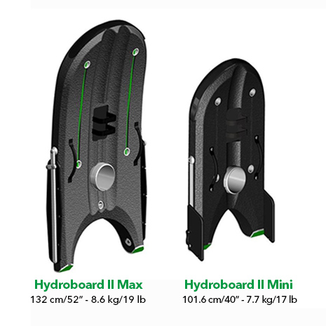 HydroBoard II