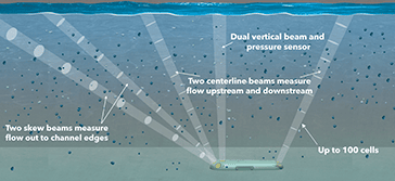 sontek-iq-irrigation-flow-meter-adcp (1).png