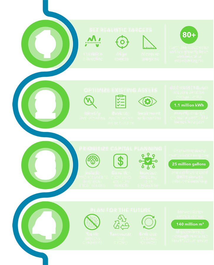 Xylem Decarb Infographic 1-4-726x900.png