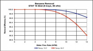 services-rental-air-strippers-stat-15-skid-chart.jpg