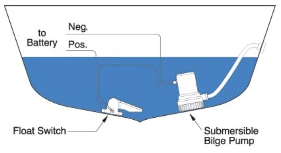 bilge-water-pumping