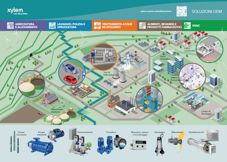 Soluzioni Xylem OEM 