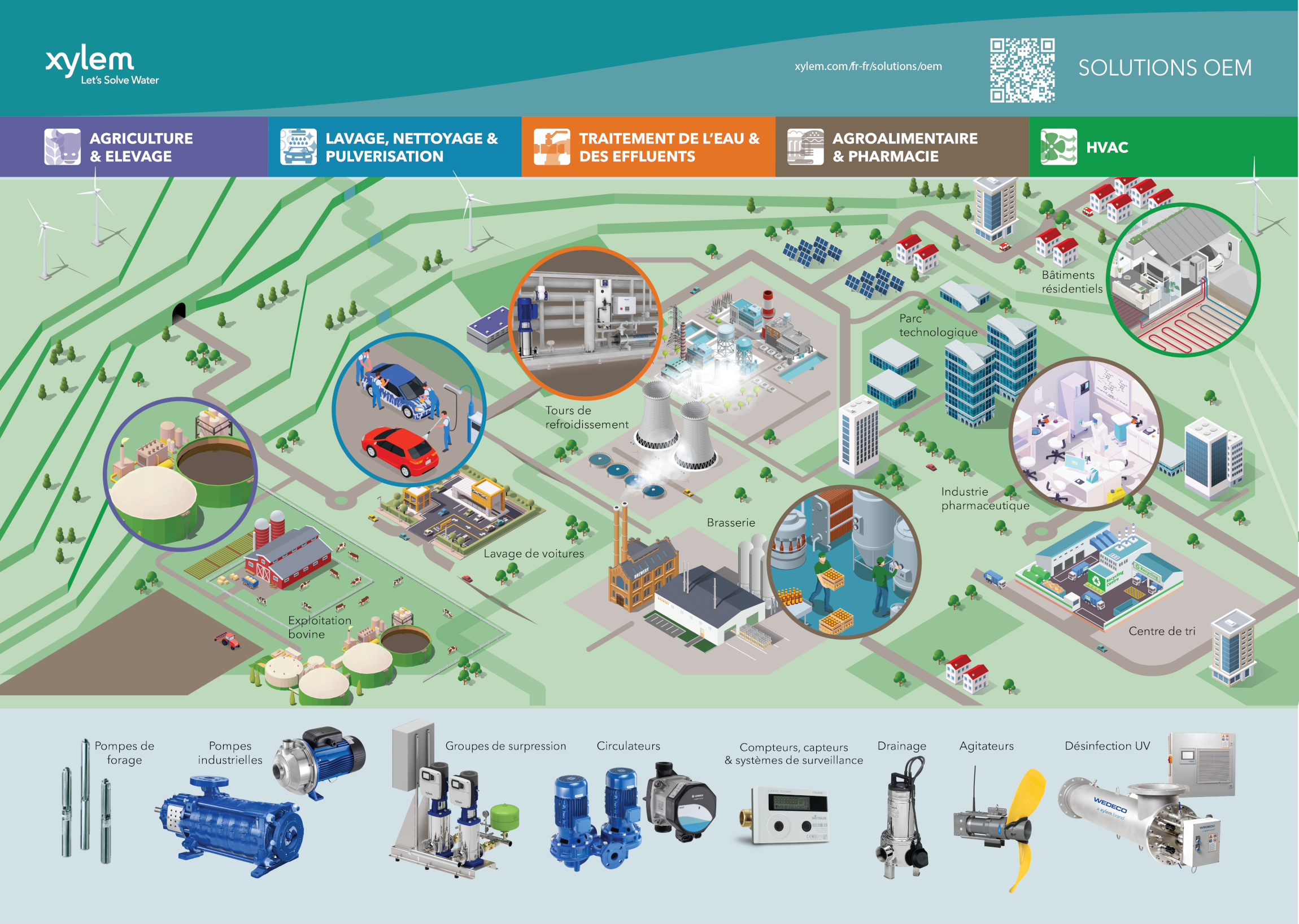 Xylem OEM Solution Infographic_FR