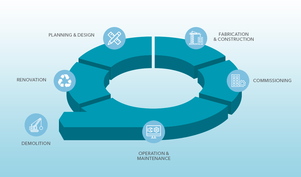 BIM_Circle_Infographic_1200x628_NEW_v2.jpg