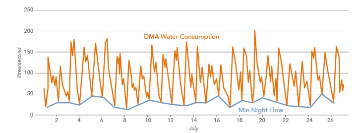 vdma-nighttime flow.jpg