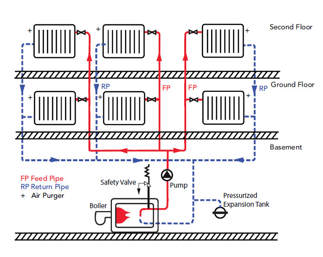 WP-select-correct-speed-1.jpg